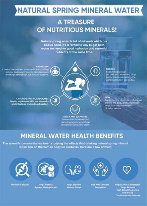 Mineral Water benefits - Infographic Portal