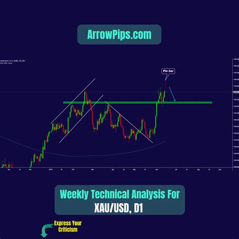 Pin On Xauusd Chart Forecast Technical Analysis Charts Patterns For Trader