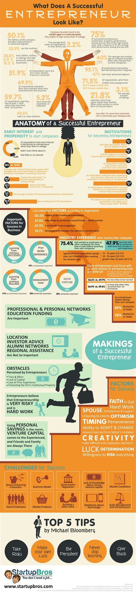 What Does A Successful Entrepreneur Look Like [infographic] Churchmag