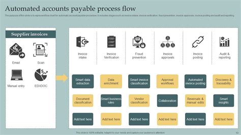 Accounts Payable Process Flow Powerpoint Ppt Template Bundles PPT