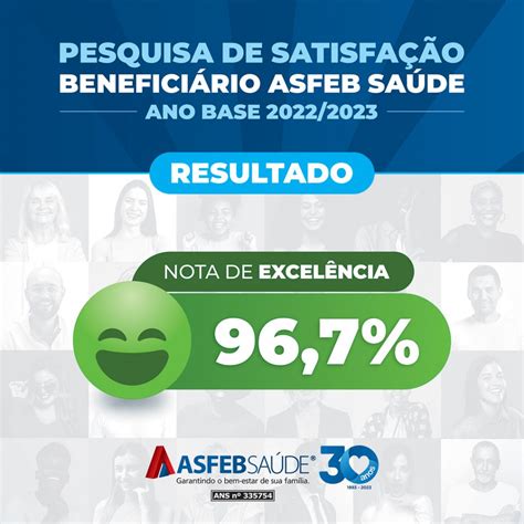 Asfeb Saúde divulga resultado da pesquisa de satisfação