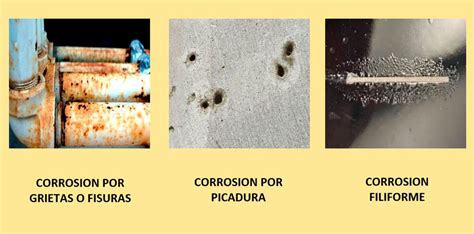 La Corrosión Introducción Y Tipos De Corrosión Phemtycs Ingeniería