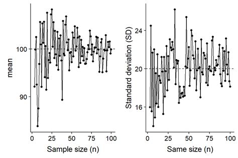 A Reading Guide To Intuitive Biostatistics