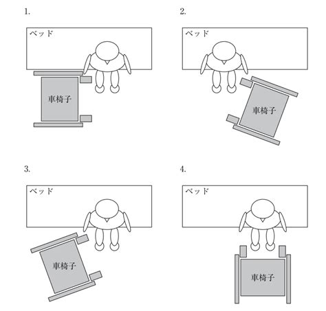 20 患者をベッドから車椅子へ移乗介助するときの車椅子の配置を図に示す。 左片麻痺のある患者の介助で最も適切なのはどれか。 スタディメディマール