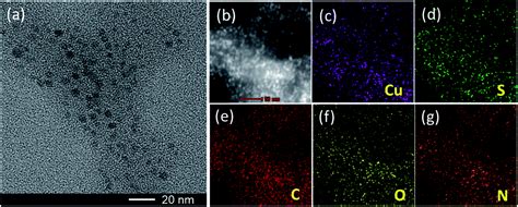 Using A Visible Light Triggered Ph Switch To Activate Nanozymes For