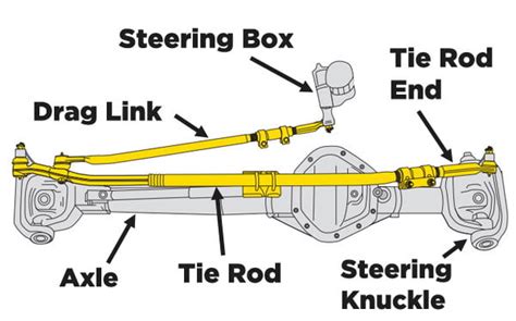 Control Arm And Tie Rod Diagram Upper Control Arm