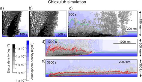 Simulation Of Ejecta Traveling Away From The Chicxulub Impact Site