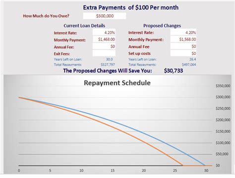 6 Tips To Repaying Your Home Loan Faster — The Finance Guy