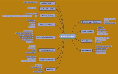 History Mind Maps Free Examples How To Benefits