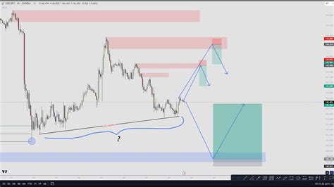 Usdjpy Strategy Today Usdjpy Analysis Today Monday 25 December Till