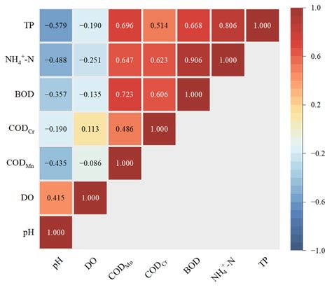 Ijerph Free Full Text Multiple Evaluations Of The Spatial And