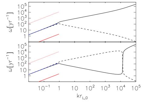 Dispersion Relation For Parallel Waves Induced By The Cosmic Ray