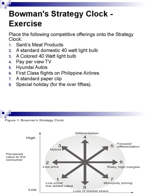 Bowmans Strategy Clock Exercise Pdf