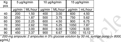 Dopamine Infusion Chart: A Visual Reference of Charts | Chart Master