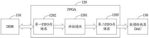 误码仪、码型生成方法、装置、电子设备及介质与流程