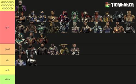 MK11 All Characters (Aftermath included) Tier List (Community Rankings ...