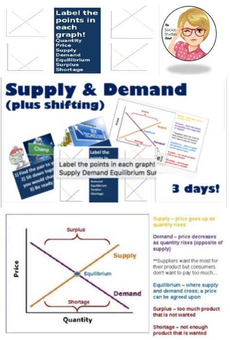 Shifting Supply And Demand Worksheet Answer Key Printable Word Searches