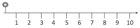 Linea Dei Numeri Come Funziona E Come Si Utilizza Matemania It