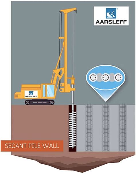 Secant Pile Walls Aarsleff