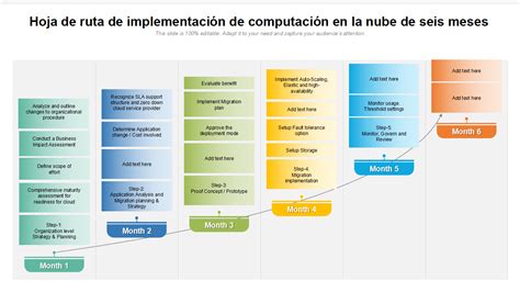 Las 10 Mejores Plantillas De Hojas De Ruta Para Estrategias En La Nube