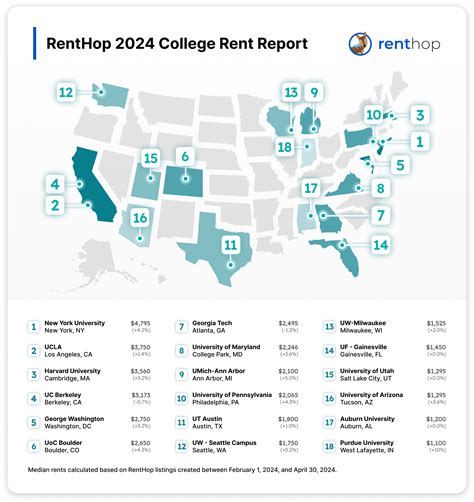 Manhattan neighborhoods see drastic rent changes in the latest market report 30