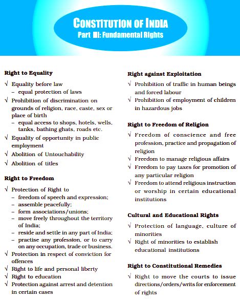 Fundamental Rights Part 1