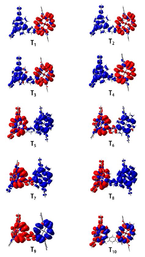 Figure S7 Representative Electron Density Difference Maps Between The