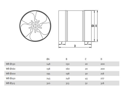 Ventilator Industrial De Tubulatura Dospel Wb Diametru Mm