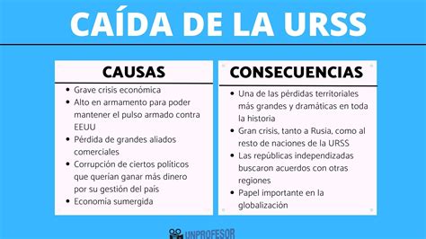 Caída de la Unión Soviética causas y consecuencias RESUMEN