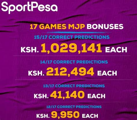 Sportpesa Mega Jackpot Result And Bonuses Yesterday For And