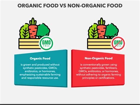 Organic Food Vs Non Organic Food Powerpoint And Google Slides Template