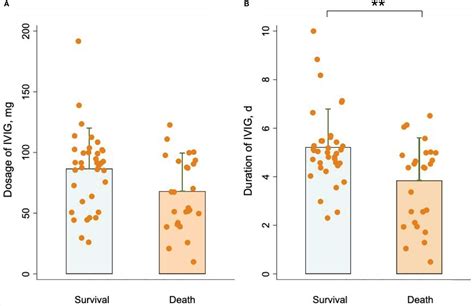 Frontiers Effect Of Intravenous Immunoglobulin Therapy On The