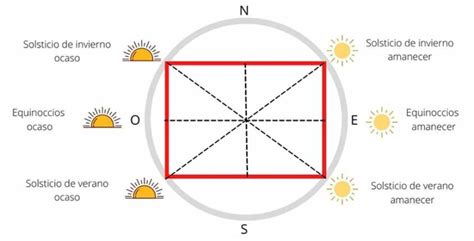 Geometría Sagrada Formas y Patrones de la Vida