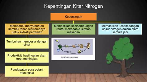 Bab 2 Nutrisi Dan Pengeluaran Makanan PPT