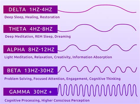 Guided Deep Sleep Meditation Delta Waves Brainwaves