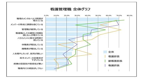 管理職の疲弊メンタルヘルス看護部長副看護部長看護師長が抱えている共通の課題とは 2023年9月25日掲載 ライブドアニュース