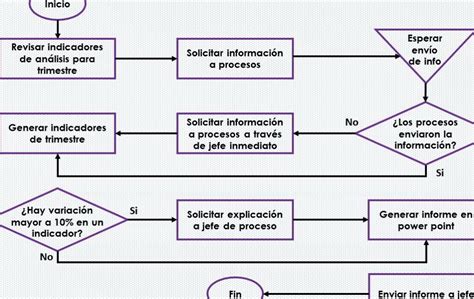 Aprende a abrir y diseñar una tarea SISO en MATLAB de forma sencilla