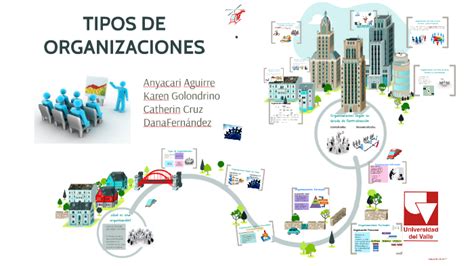 5 Tipos De Organizacion