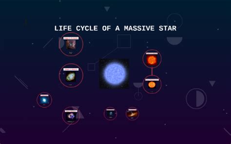 LIFE CYCLE OF A MASSIVE STAR by Julian Randall on Prezi