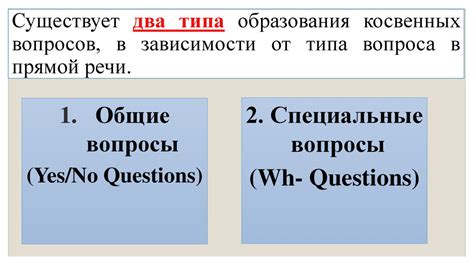 Вопросы в косвенной речи - презентация онлайн