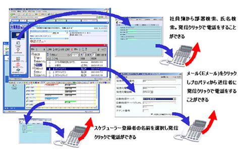 Ip電話と電子システムを融合するソリューションを提供 大塚商会