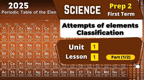 Attempts Of Elements Classification Prep2 Unit 1 Lesson 1 Part