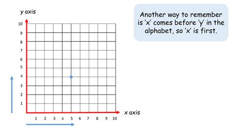 Coordinates in First Quadrant - Inspire and Educate! By Krazikas