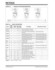 Mcp Can Ic Controller Area Network Pinout Diagram Adatasheet