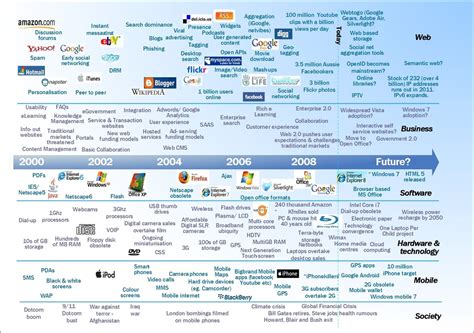 When And How Did New Media Begin