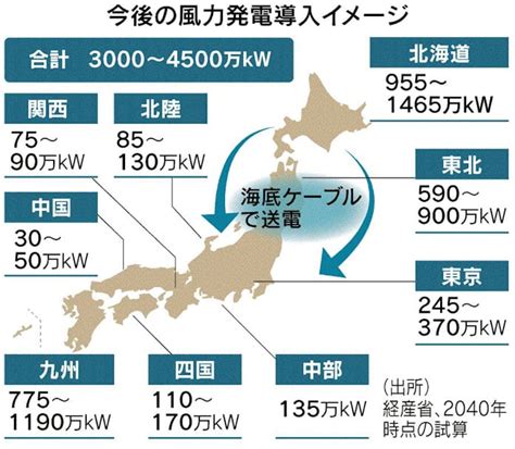 北海道と本州を結ぶ新たな海底送電線 工事計画案がまとまる Duke Train