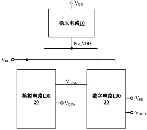 适用于传感器芯片的ldo的制作方法