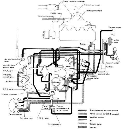 Vacuum Wiring Diagrams Automotive