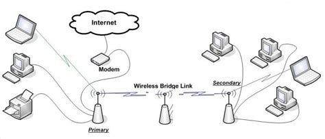 Poszerzenie Zasiegu Sieci WiFi Elektroda Pl