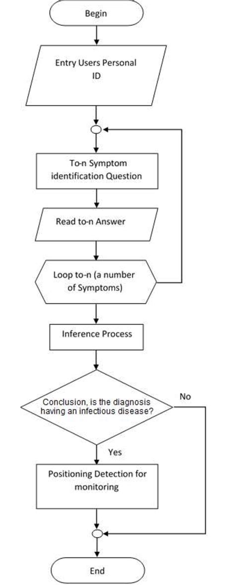 Consulting Business Diagram